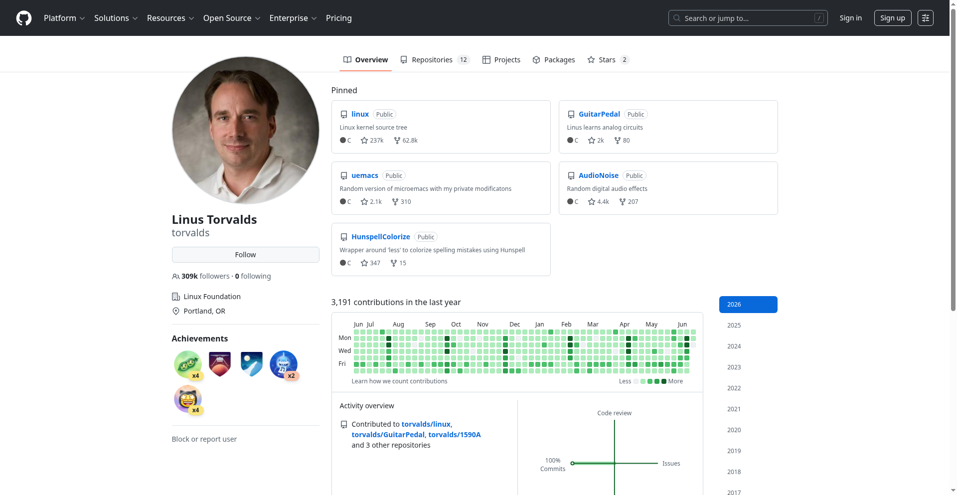 GitHub — original page